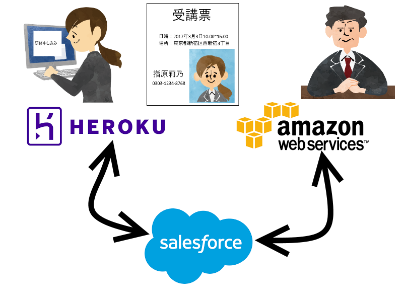 salesforce+mitizane